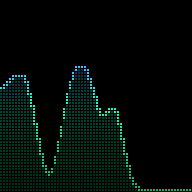 Equalize style Wave on a 64 by 64 LED panel